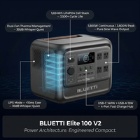 1800W Continuous/3600W Peak Output 1024Wh Portable Power Station, Push Button Start Battery Solar Generator for Outdoors — How It Works