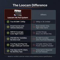 4K Ultra HD 8-Channel 8MP Poe 2TB NVR Security Camera System with 8-Wired Poe IP Cameras, Smart Human Vehicle Detection — Comparison