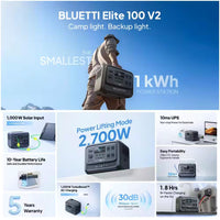 1800W Continuous/3600W Peak Output 1024Wh Portable Power Station, Push Button Start Battery Solar Generator for Outdoors