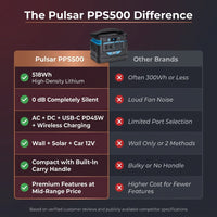 500-Watt Quiet Portable Power Station with Push Button Start Battery Generator for Outdoors, Home, and Solar Charging — Comparison