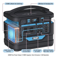 500-Watt Quiet Portable Power Station with Push Button Start Battery Generator for Outdoors, Home, and Solar Charging — How It Works