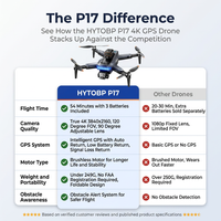 Drones with Camera for Adults 4K, GPS Drone with Obstacle Alert & Auto Return, 54 Mins Flight 3 Batteries, Brushless Motor, Foldable Mini Drone under 249G, 5G Wifi -  P17, Age 14+ (Black,Small) — Comparison