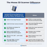 Handheld 3D Scanner Engineered for Precision Capture, 0.03mm Accuracy, 24-Bit Color Camera, Anti-Shake Lenses — Comparison