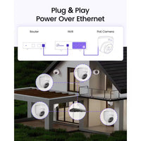4K Ultra HD 8-Channel 8MP Poe 2TB NVR Security Camera System with 8-Wired Poe IP Cameras, Smart Human Vehicle Detection